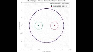 The Geometry of Topological Invariance