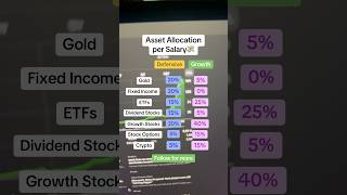Comment your Monthly savings / Salary / Net Worth / Age and I’ll recommend a best allocation #invest