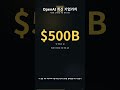 Microsoft and OpenAI end their exclusive and revenue-sharing deal 핵심 개념과 실전 입문 가이드