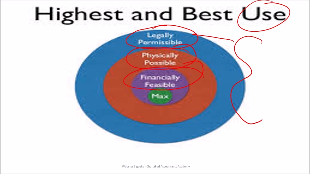 ifrs-13-fair-value-measurement-part-2-youtube