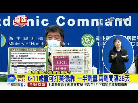 6-11歲可打疫苗! 食藥署核准莫德納兒童疫苗EUA│中視新聞 20220417