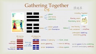 Goodie's I Ching - #45 Gathering Together (Hexagram)