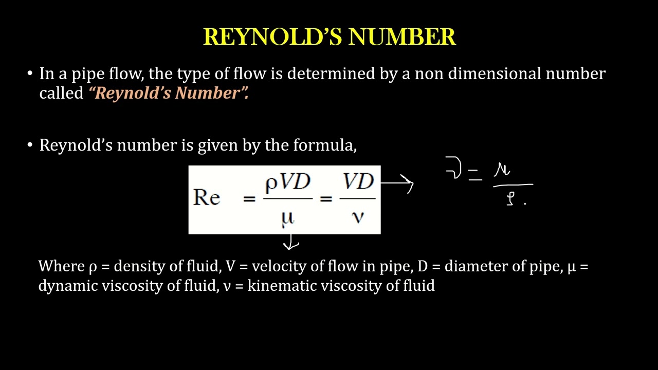 Reynolds Number Formula In Terms Of Kinematic Viscosity