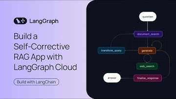 Build a Self-Corrective RAG App with LangGraph Cloud