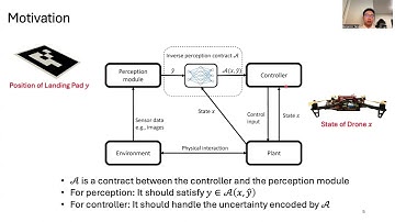 Learning Based Inverse Perception Contracts (ICRA2024)