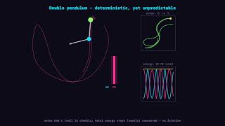 Double Pendulum — Deterministic Chaos — manic