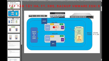 Hiểu và Thực Hành HA, FT, DRS WMWARE ESXi 8