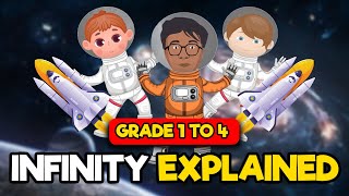 What Is Infinity? Numbers For Kids Math Grade 1-4