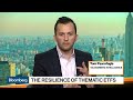 Thematic ETFs Strike Resilient Tone in Record Year of Launches The following video is brought to you courtesy of the Bloomberg Markets and Finance YouTube Channel. Click the video below to watch it now!