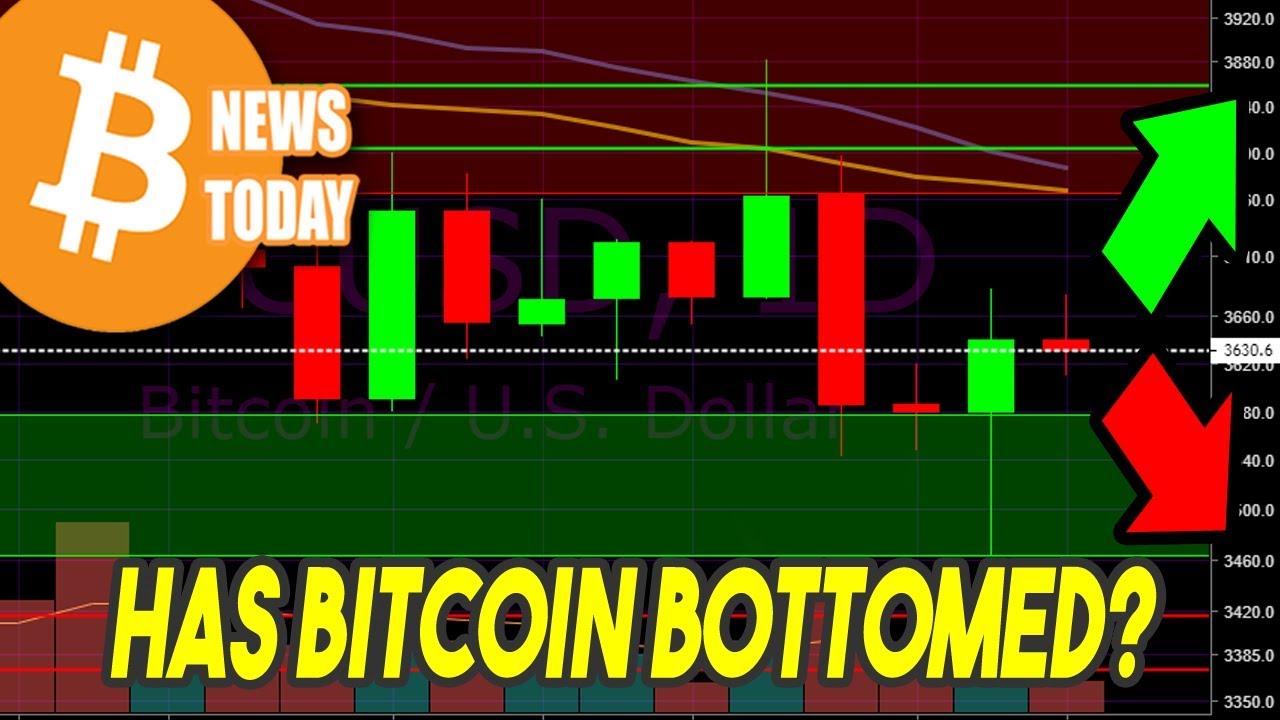 Short Term Bitcoin (BTC) Price Predictions [Bitcoin Technical Analysis]