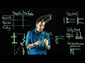 Steel Design - Effective lengths of beams / Normal vs. destabilising loads / Connections - SD424