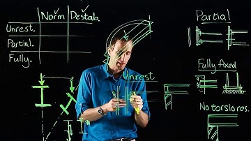 Steel Design - Effective lengths of beams / Normal vs. destabilising loads / Connections - SD424
