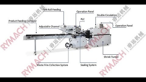 RS 590A incense shrink packing machine #shrinkmachine