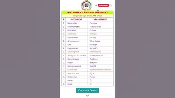 General science|measurement and instrument|Anology #gk #trending #shorts #study