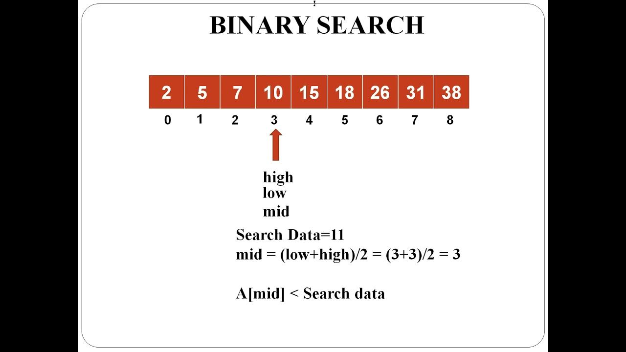 Binary Search: Algorithm & Program - YouTube