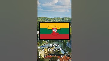 Estonia vs Latvia vs Lithuania #latvia #estonia #lithuania #country #geography #baltics #comperison