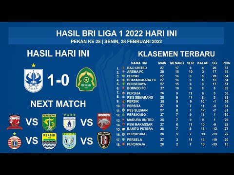 Hasil Liga 1 Hari ini - PSIS Vs Persikabo - Klasemen BRI Liga 1 2021 Terbaru - Indonesia