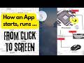 What Happens When You Open an App ⌛️? | From Click to Display
