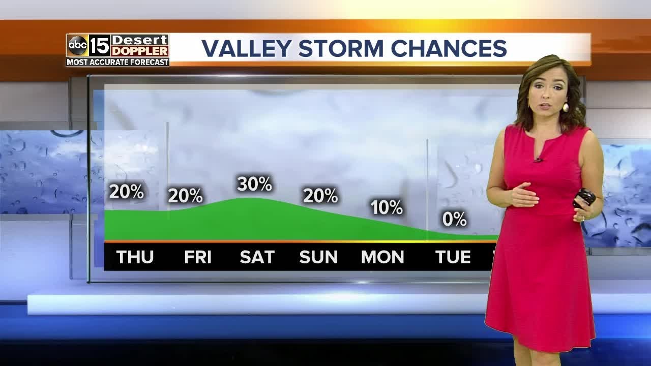 Storm chances increased through weekend - YouTube