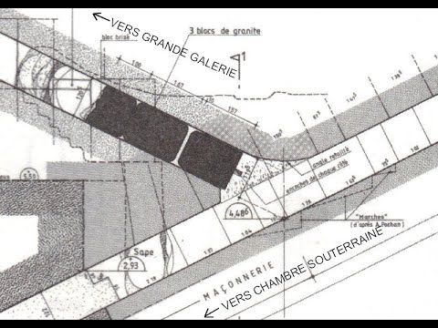 Enquête concernant le système de fermeture de la grande pyramide