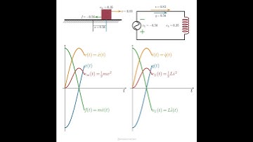 Oscillating mass and sinusoidally excited inductance #mechanicalengineering #electricalengineering