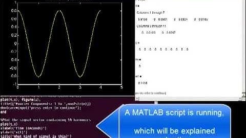 h342911 - Fourier Series for a Triangle Function