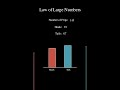 Simulating 200 Coin Flips #maths #shorts