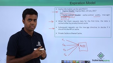 REST API - Expiration Model