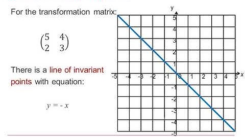 EDX Core Pure: Matrices 2-6