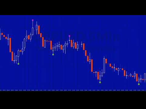 Tutorial 225 | Why Pivot Signals Look Perfect (But Aren’t Real-Time)
