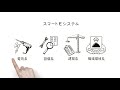 電気系技術系資格ならSAT