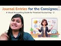 Joint Venture Accounts -Practical Example-When all Partners Keeps Accounts in Their Own Books