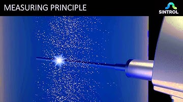 Sintrol Dust Monitors - Inductive Electrification measurement principle