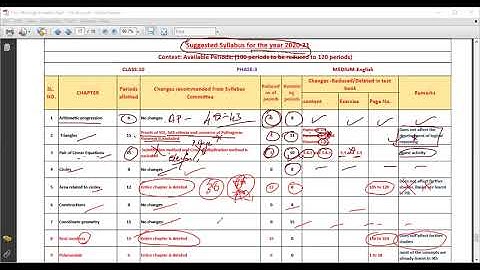 10 th standard MATHEMATICS Suggested Syllabus for the year 2020-21. karnataka