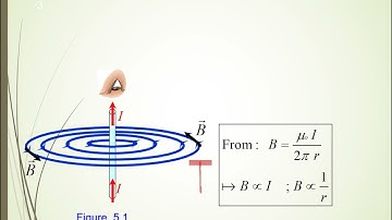 2021 DP024 Chapter 5 Video 2 - 5.2(b) Magnetic filed produced by current-carrying conductor