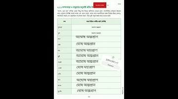 অষ্টম শ্রেণি বাংলা ২১ পৃষ্ঠা||২য় অধ্যায়  ১ম পরিচ্ছেদ||Class 8 Bangla page 21||2024 New curriculum||