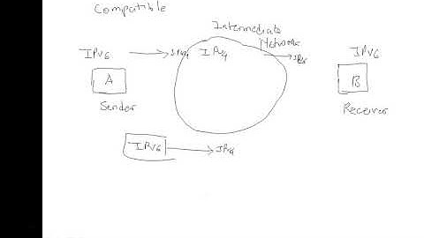 ACN Next Generation IPv6 part 06|Compatible Address|Mapped Address|Ipv4 Address Embedded in IPV6