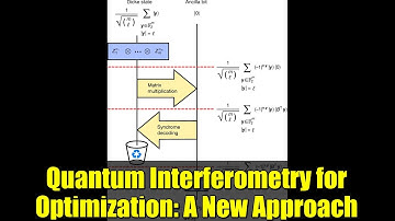 Quantum Interferometry for Optimization: A New Approach
