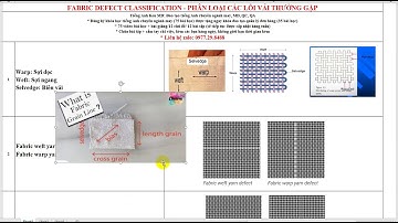 Fabric defect classification - Các loại lỗi vải thường gặp trong tiếng Anh