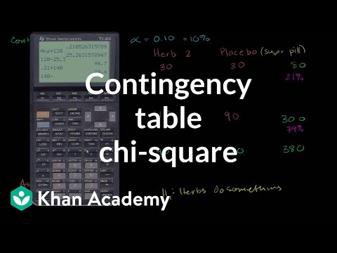 Contingency table chi-square test | Probability and Statistics | Khan Academy