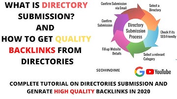 What is Directory Submission| how to get quality backlinks from Directories| Complete Tutorial