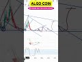 Are ALGO Forming a Bullish OR Bearish Pattern?