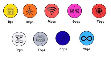 Every Internet Speed Explained in 6 Minutes