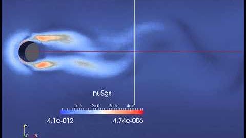 Turbulent viscosity, von Karman vortex and Smagorinsky model for LES