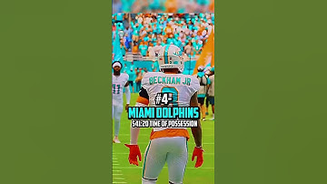 Teams total offense possession time