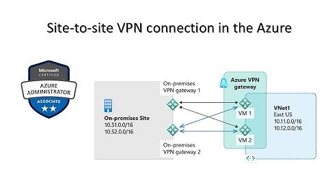 125. MS Azure Administrator Associate AZ 104 - S2S VPN Connectivity