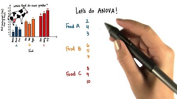 Grand Mean - Intro to Inferential Statistics