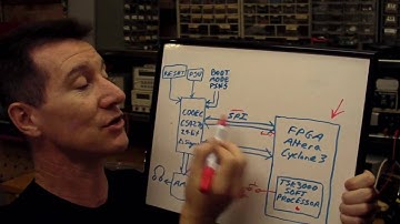 EEVblog #58 - Warm and Fuzzy FPGA Troubleshooting
