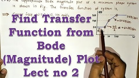Find Transfer Function from Bode (Magnitude) Plot: Lect no 2
