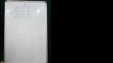 Assignment Problem - Maximization. & Balanced